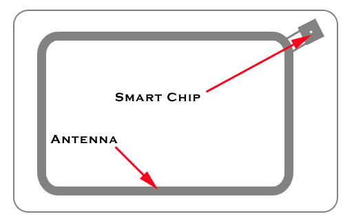 Proximity ID Badges